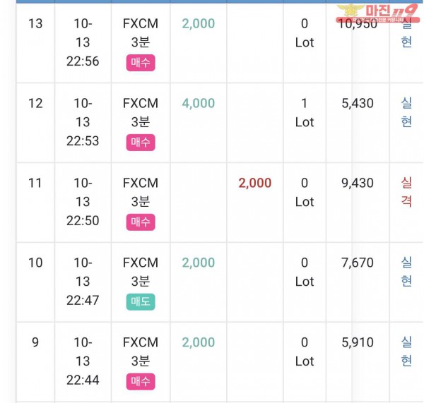 글로벌 부산점