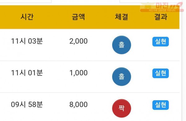하이 트레이딩 777점