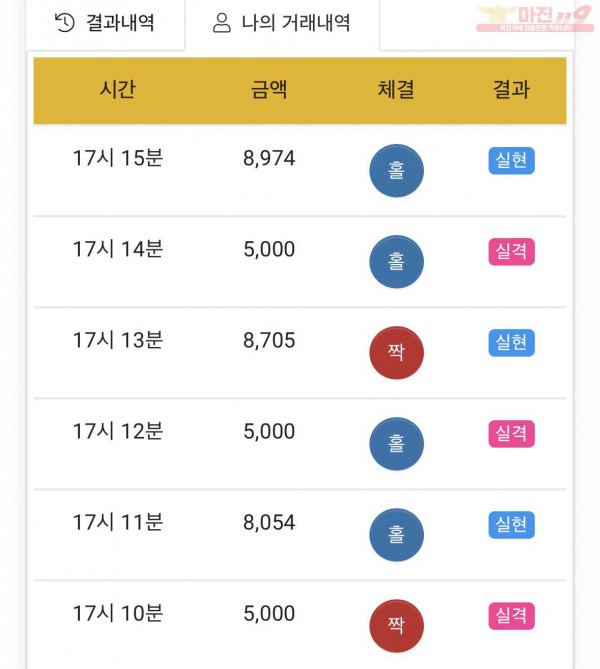 하이트레이딩 777점 수익인증