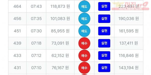 퍼스트 신뢰점 6연승 인증