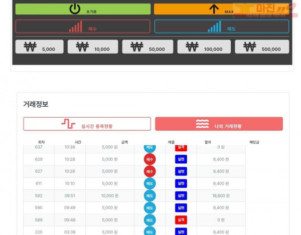 신뢰정