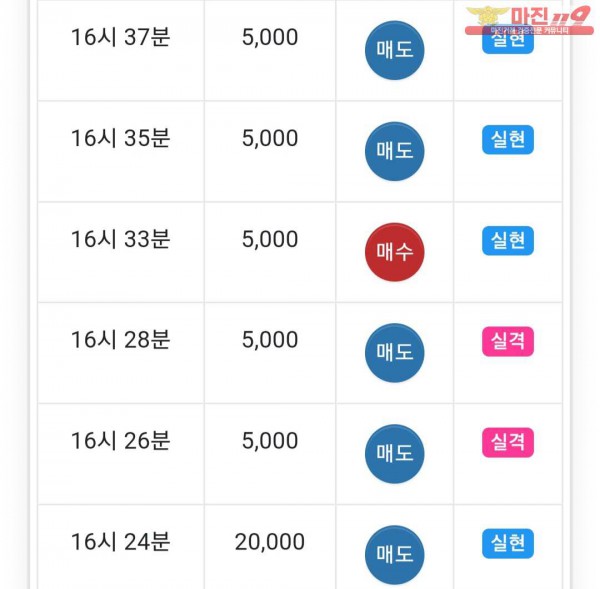 글로벌 777점