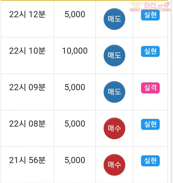 글로벌트레이딩 777점 수익인증
