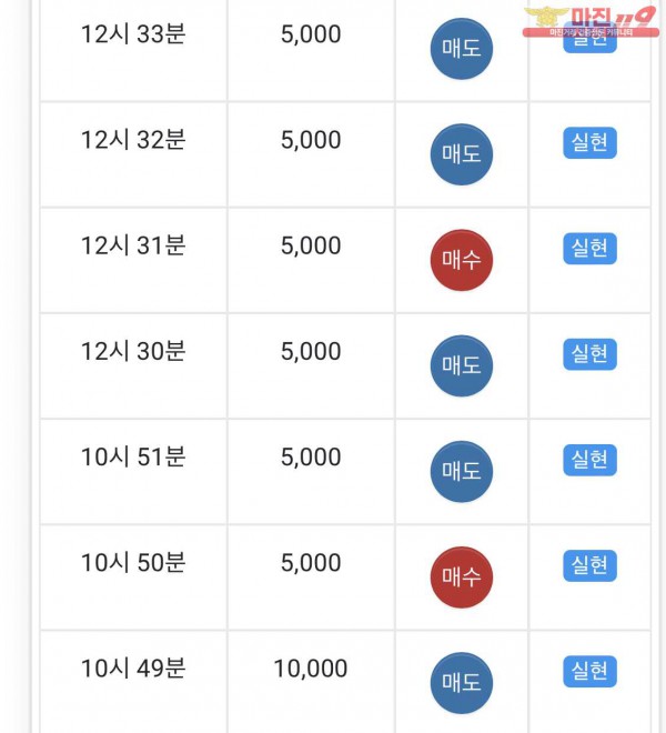 글로벌 일등점 수익