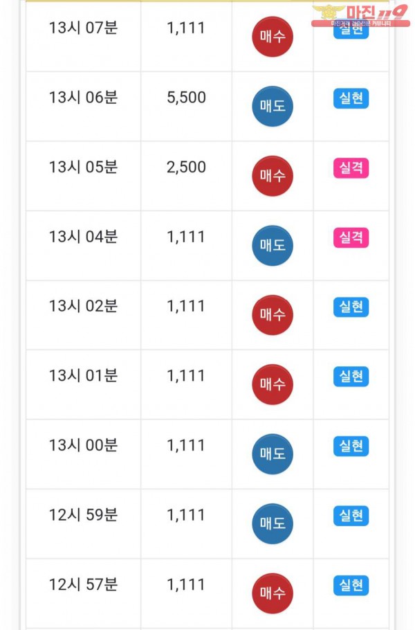 글로벌 777점