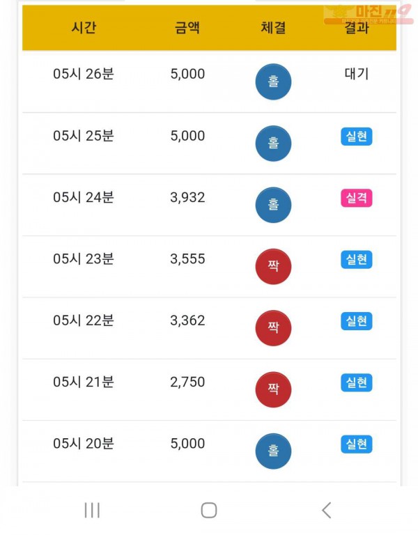 글로벌777점