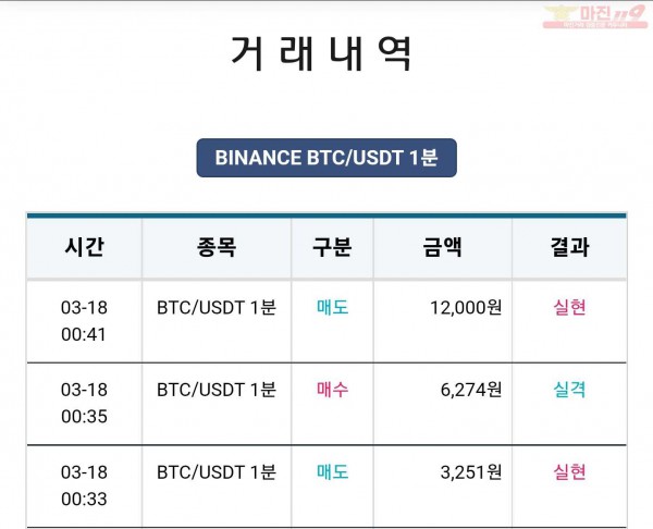 비트맨 한국직영점 수익인증