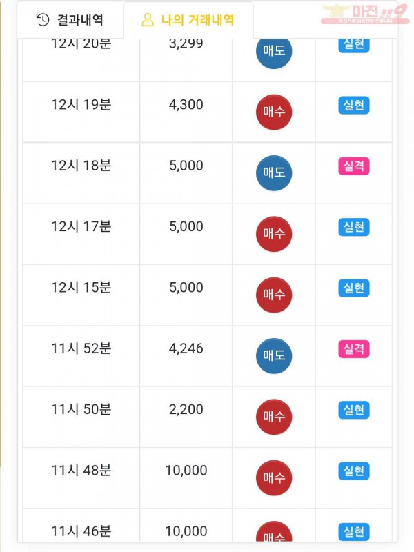 글로벌트레이딩777점