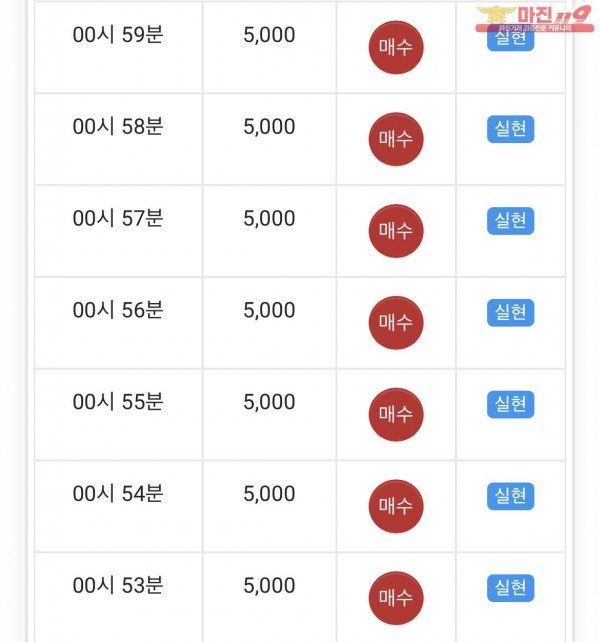 글로벌 수익인증