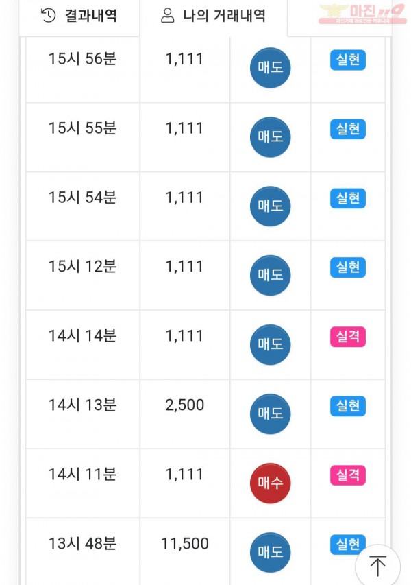 글로벌 777점