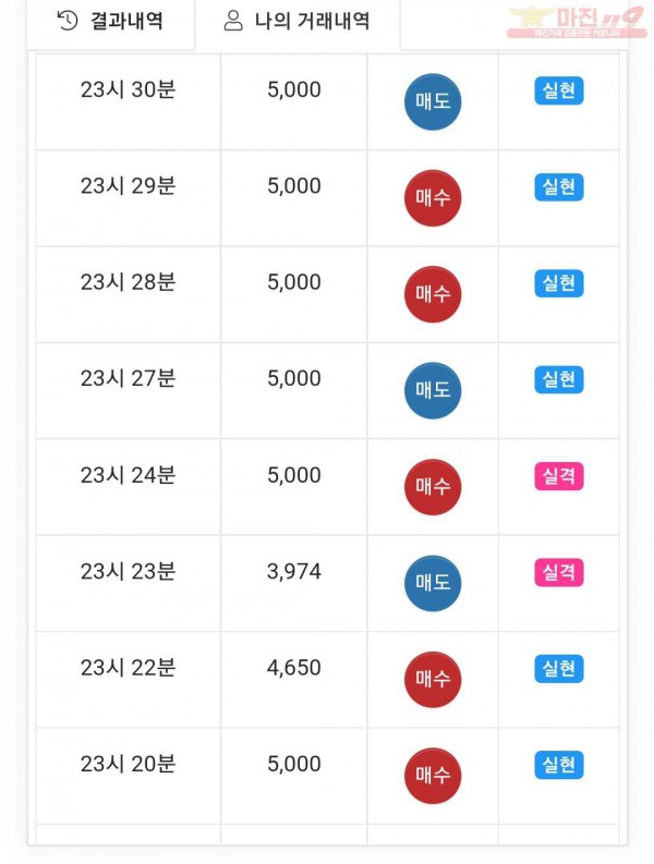 글로벌트레이딩777점
