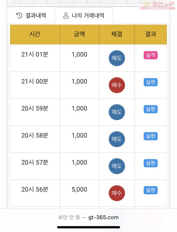 댄디