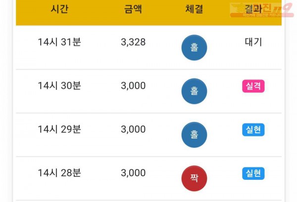 글로벌777점 연승인증