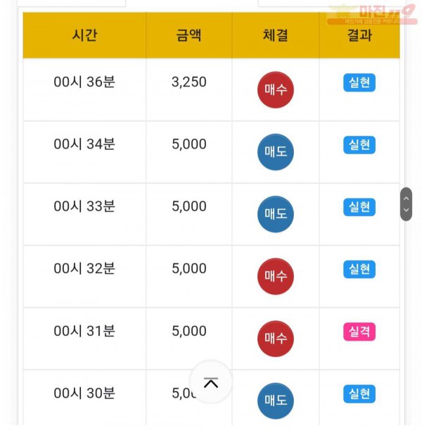 글로벌트레이딩777점