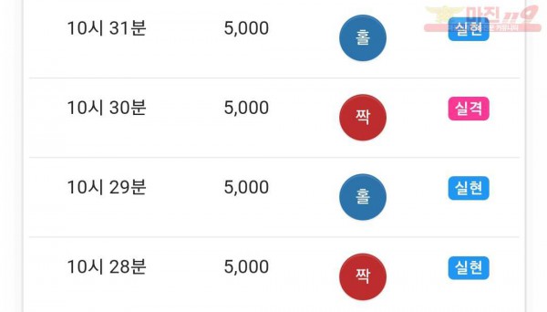 댄디