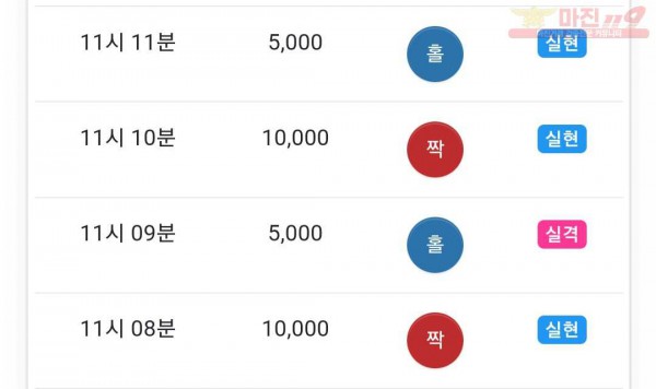 댄디