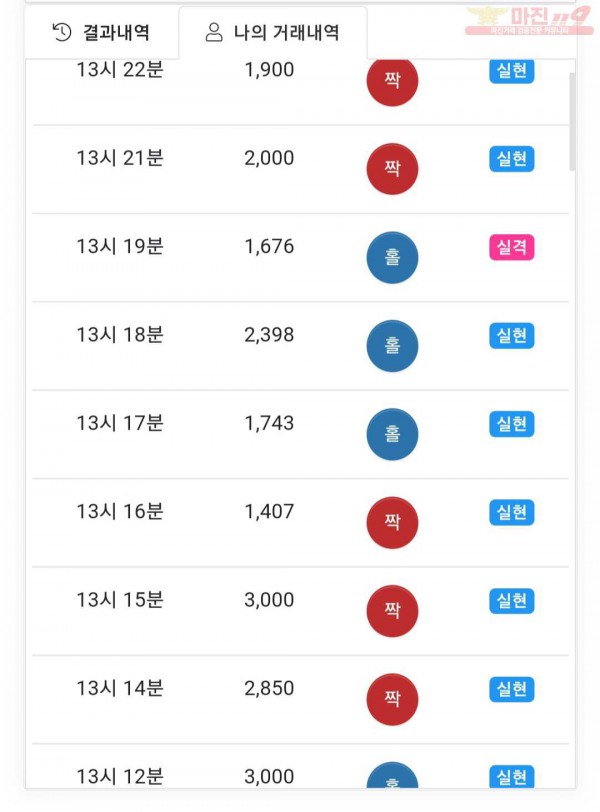 글로벌777점