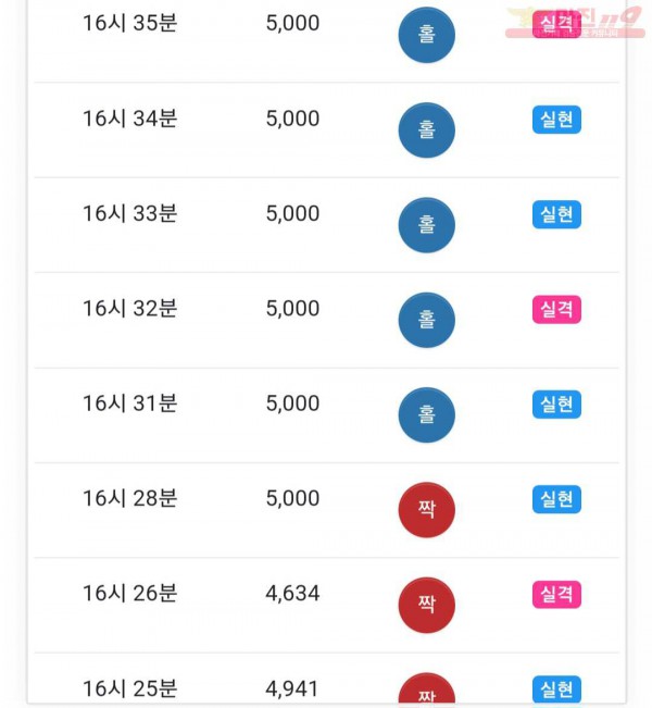 댄디점