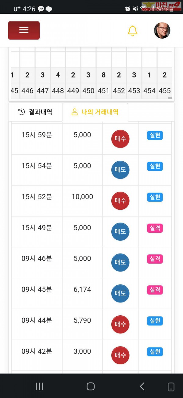 글로벌 777점 수익인증입니다