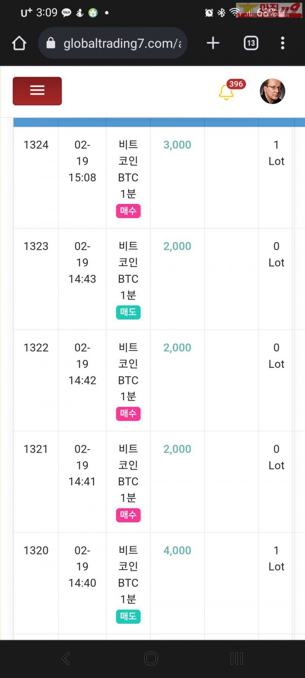 글로벌 국대점