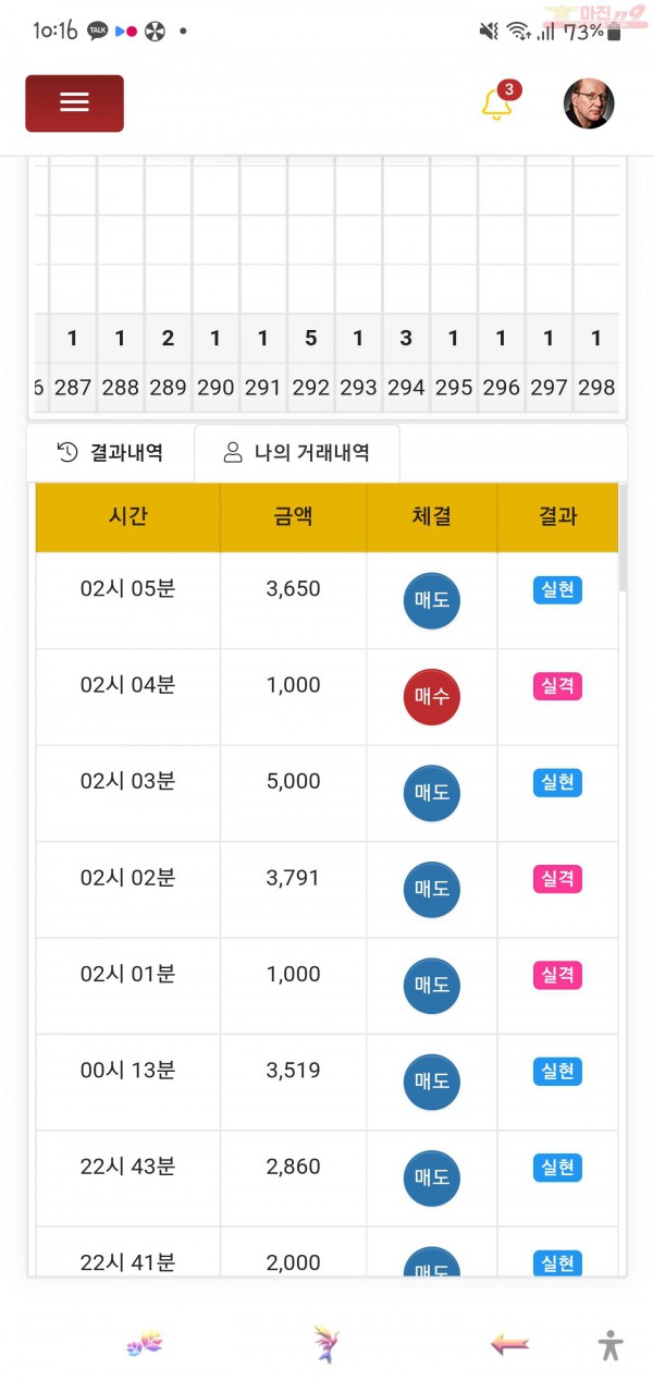 글로벌 일등점 수익인증