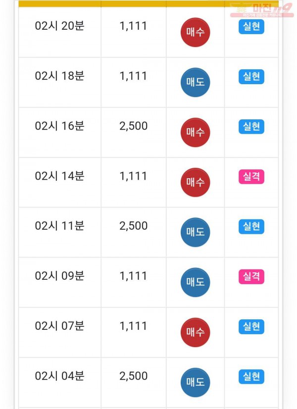 글로벌 777점