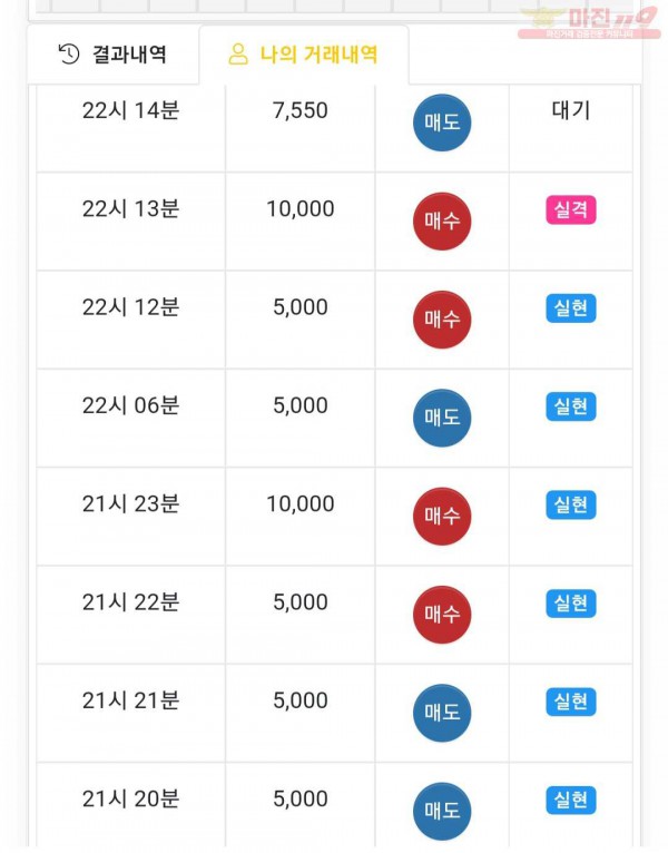 글로벌트레이딩777점  연승인증