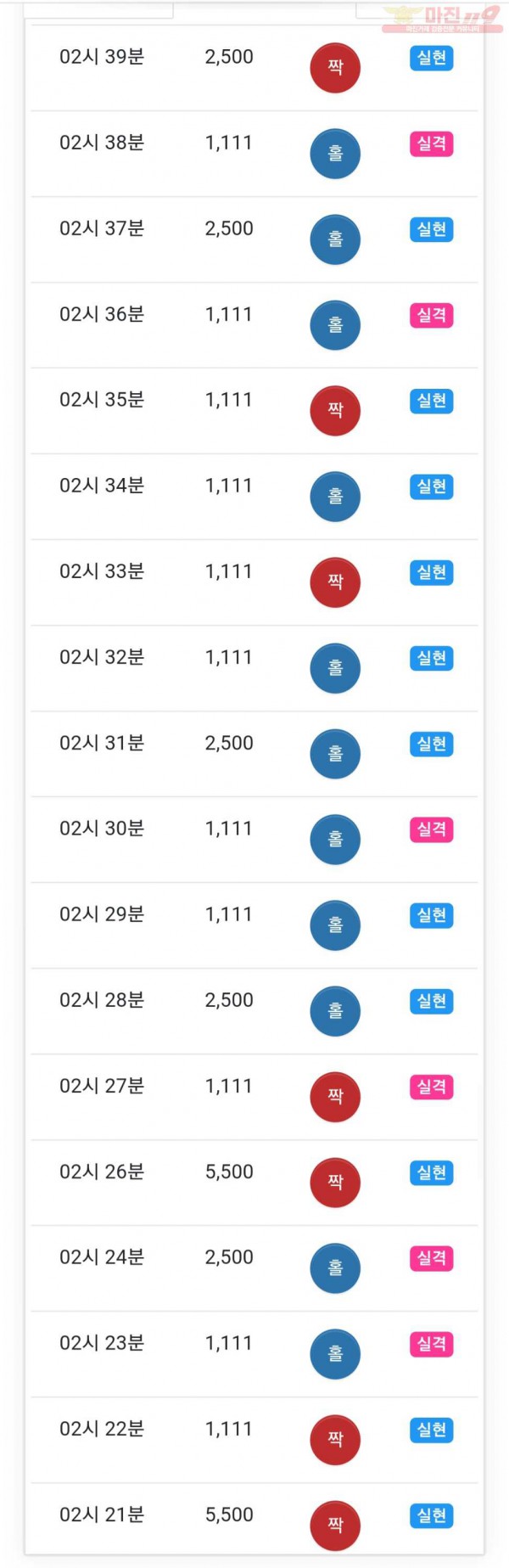 하이트레이딩 777점