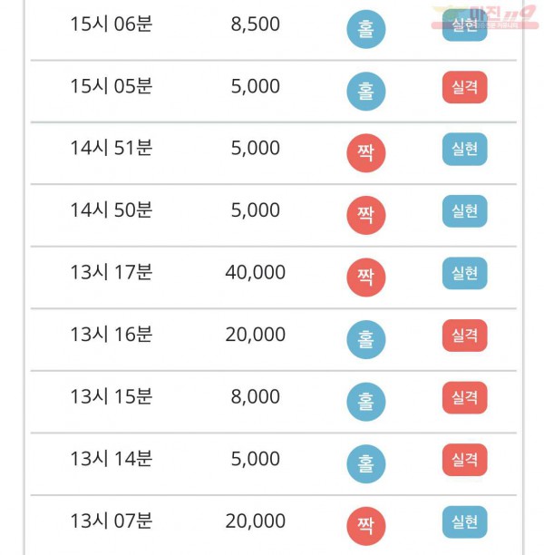 비트코리아 777점 수익인증