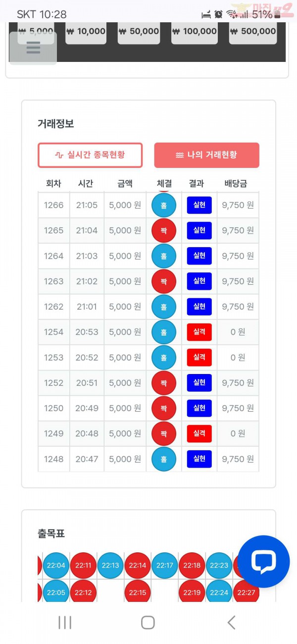 퍼스트 신뢰점 수익인증