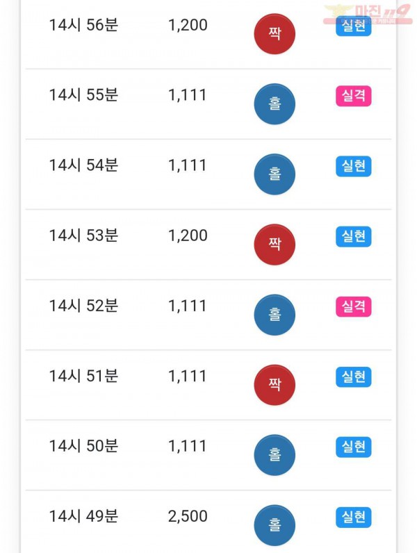 하이트레이딩 777점