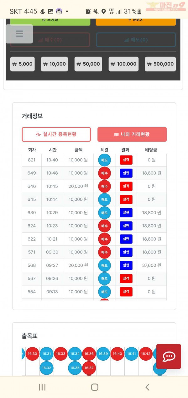 신뢰점 수익인증