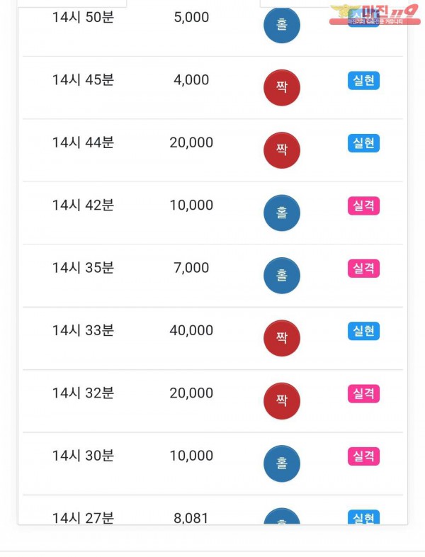 글로벌 댄디점 수익인증