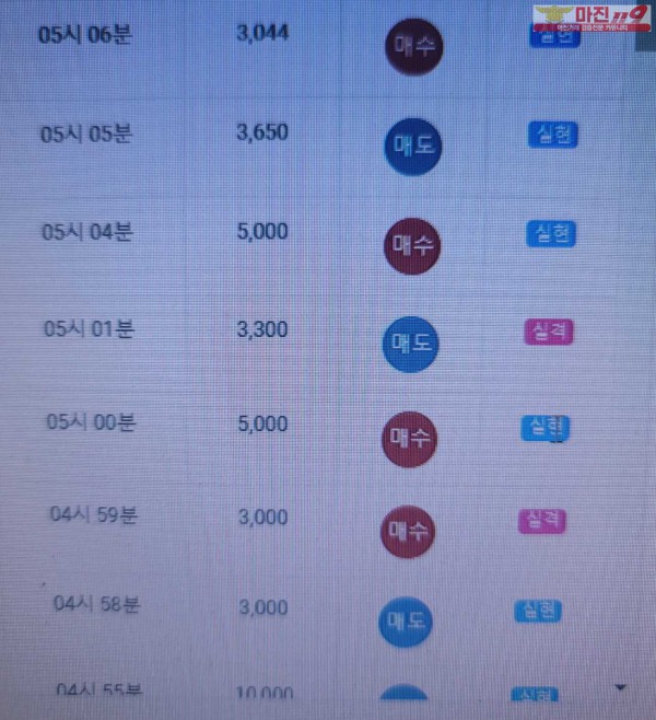 글로벌 777점 수익인증