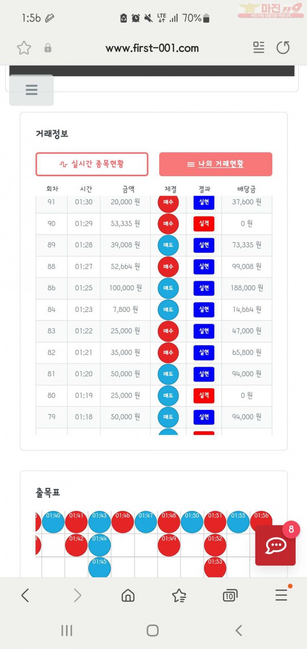 신뢰점수익인증