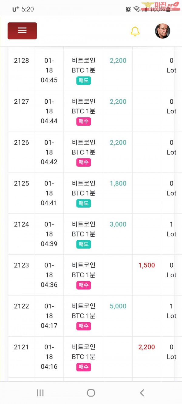 국대점. 수익인증