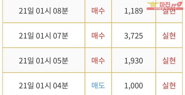 비트맨 부산서면점 수익인증