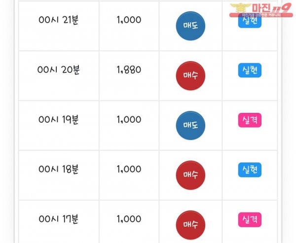글로벌 댄디점