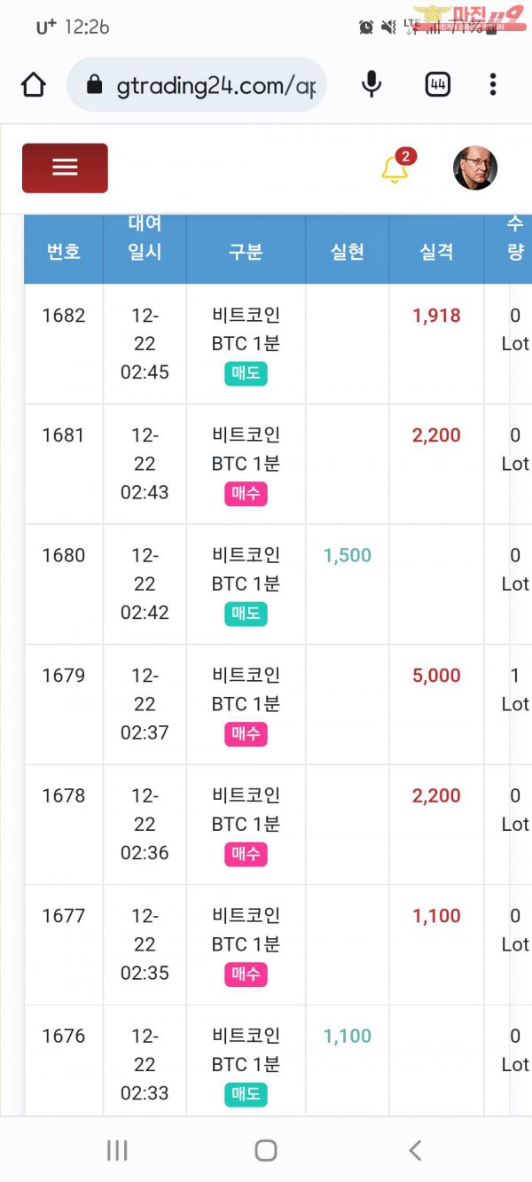 국대점수익인증