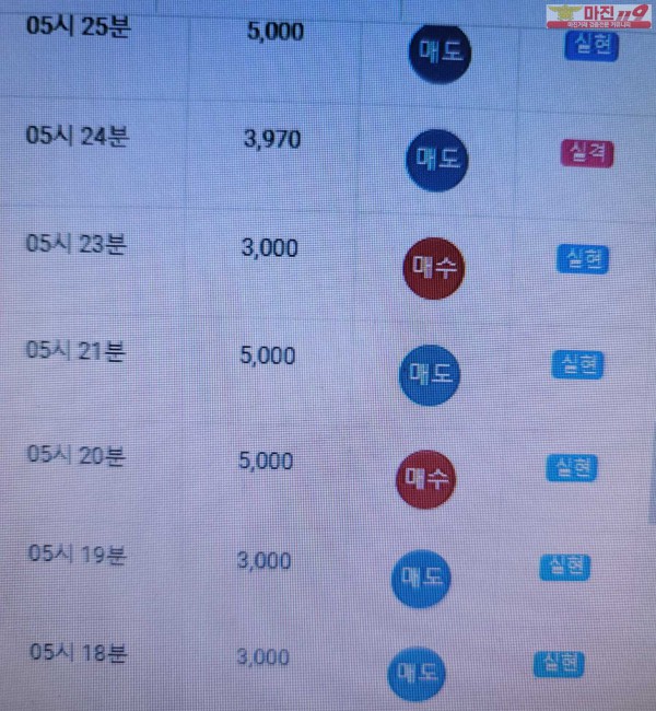 글로벌777점 수익인증