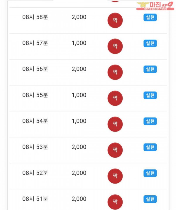실현점