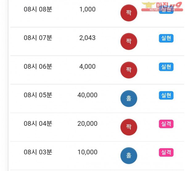 글로벌 댄디점 수익인증