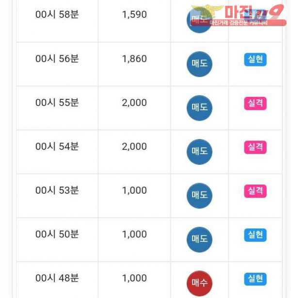 글로벌 국대점