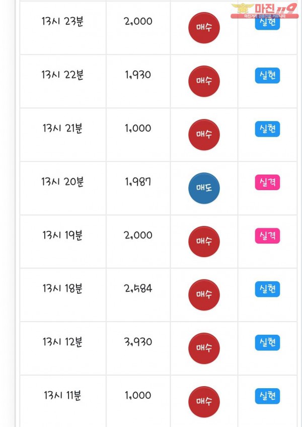 글로벌 댄디점