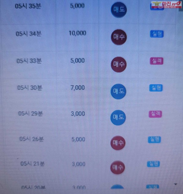 글로벌 777점 수익인증
