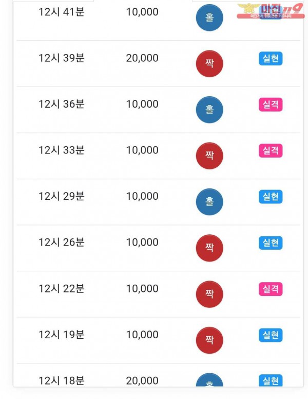 글로벌 댄디점 수익인증