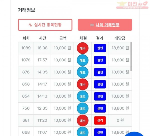 신뢰점