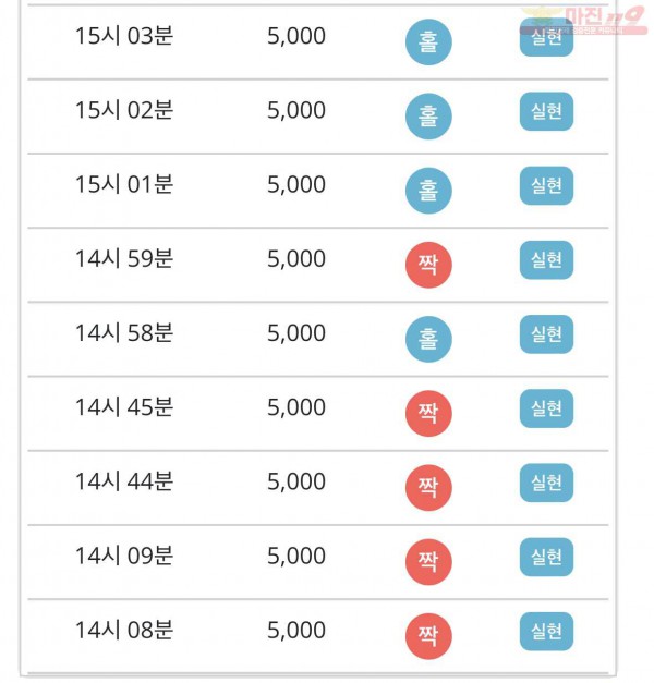 비트코리아 777점 연승인증