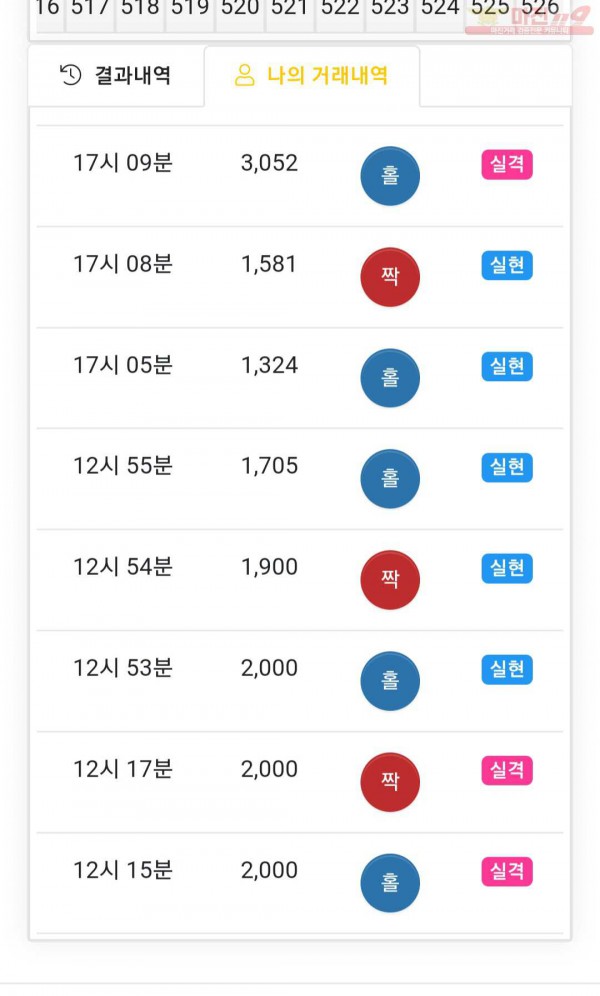 글로벌 국대점