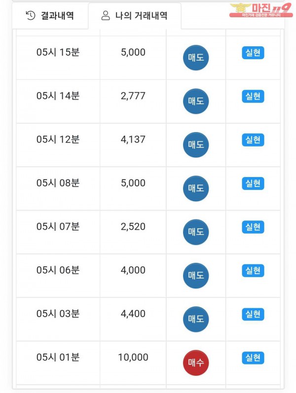 글로벌국대점 수익인증